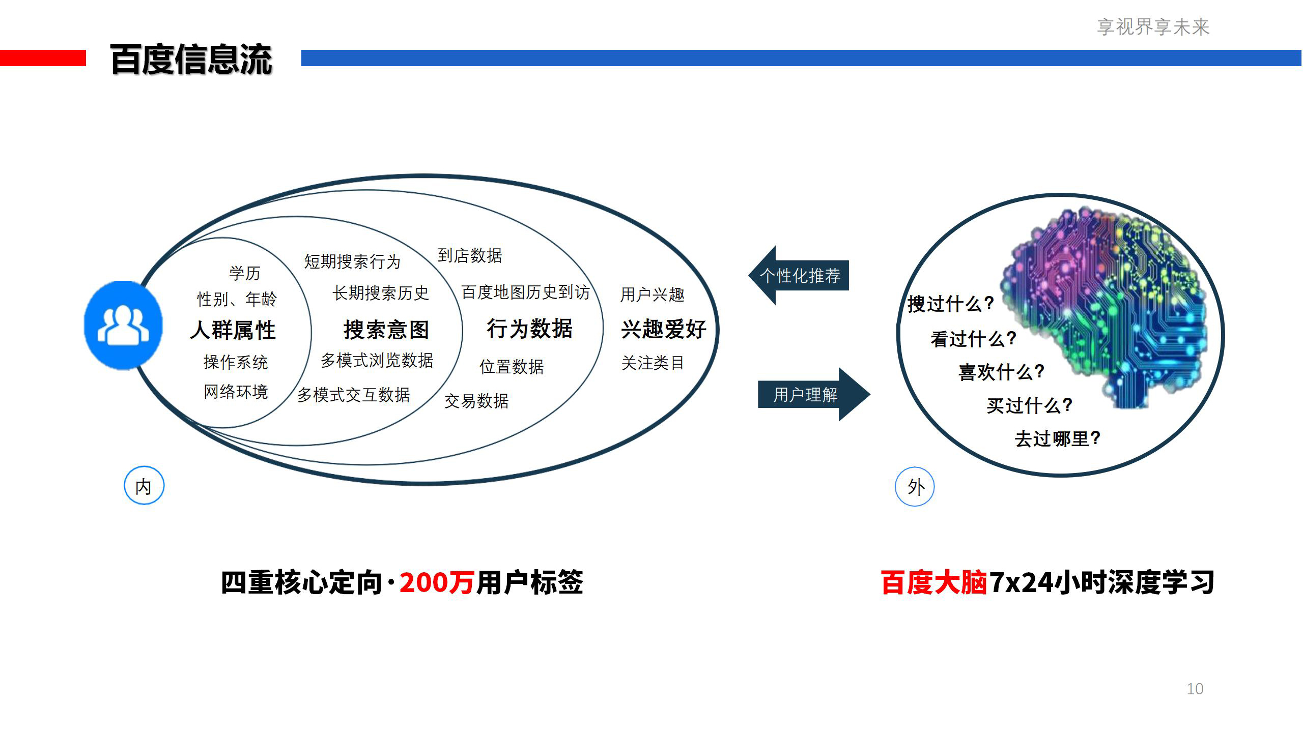 百度生态推广套餐